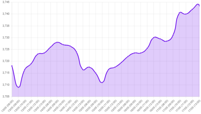 Gráfico: tipo de cambio, inflación de EE.UU., dato de inflación, inflación core, actividad económica en EE.UU., producción industrial